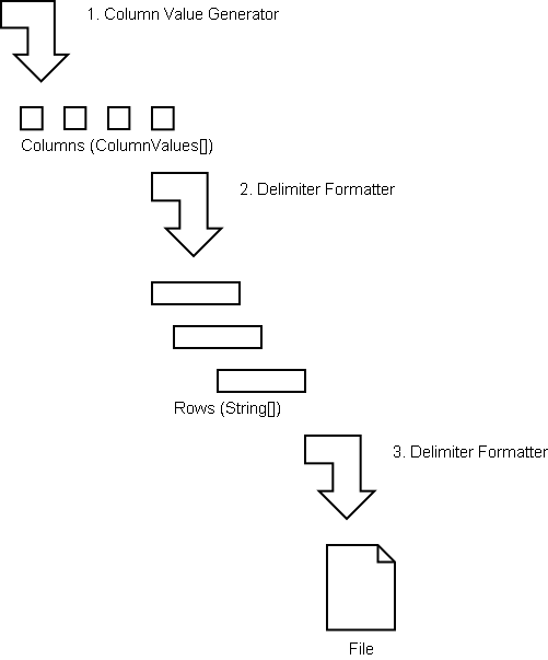 Data Generator Data Flow Diagram