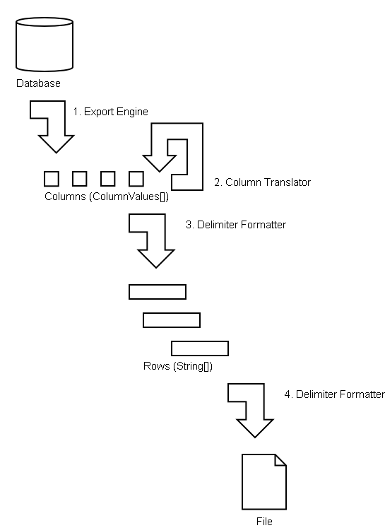 JDBC Exporter Data Flow Diagram